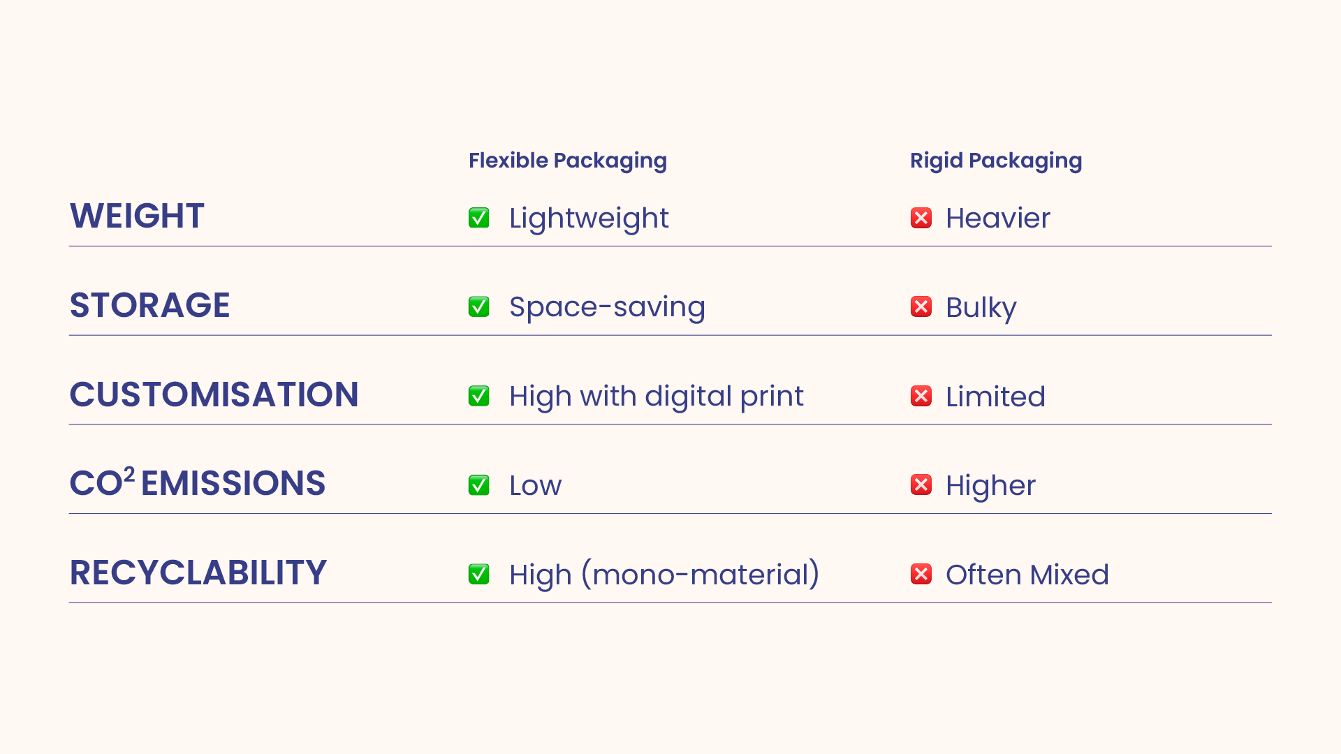 Custom food packaging