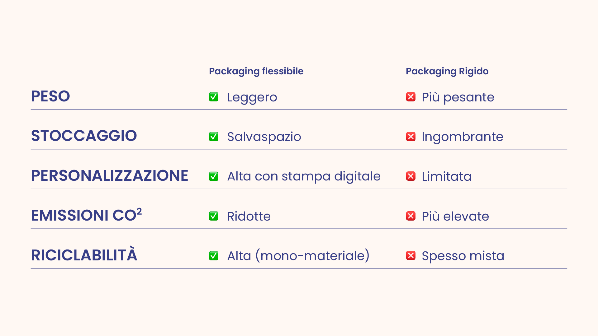 Packaging alimentare personalizzato
